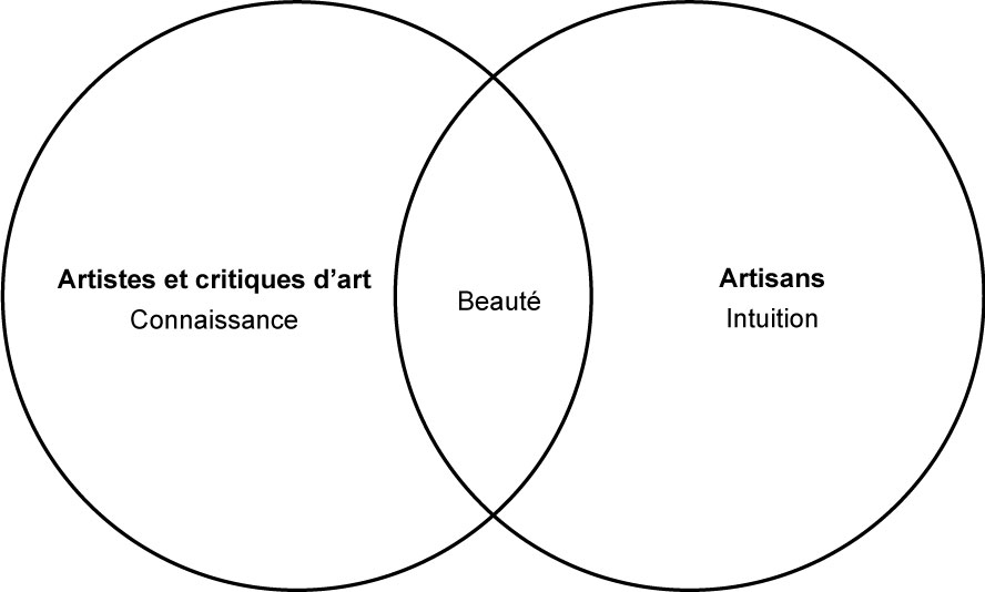 Cre%CC%81ation%20intuitive%E2%80%94i